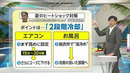 夏でも大きな寒暖差「夏のヒートショック」要注意！「冬より夏のほうが脳梗塞頻度高い」外とエアコンの温度差は10℃以内に「2段階冷却」でリスク回避を