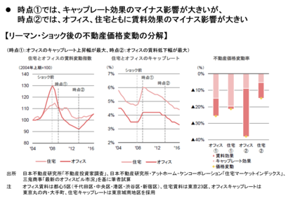 【新レポート発行】不動産マーケットリサーチレポートVol.282「活況期に振り返る過去の経済危機」