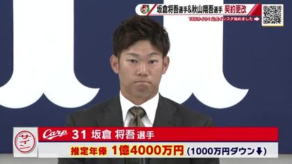 カープ契約更改　坂倉選手1000万円減の1.4億円　秋山選手5000万円減の1.3億円プラス出来高　