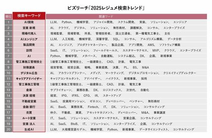 ビズリーチ、「2025レジュメ検索トレンド」を発表