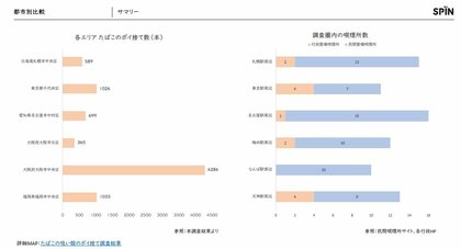 ～喫煙者と非喫煙者が共存できる社会の実現に向けて～　大阪市内の喫煙所充足数及びたばこのポイ捨て状況に関する調査