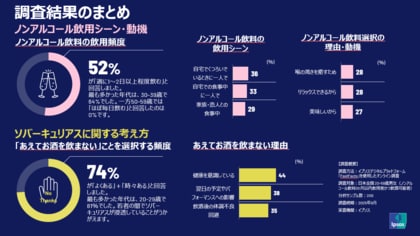 イプソスと同志社大学 商学部教授 高橋広行氏、次世代マーケティングリサーチャー育成を推進