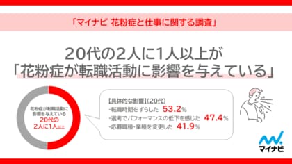 「マイナビ 花粉症と仕事に関する調査」を発表