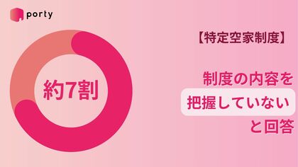 【空き家実態調査2025】ポルティ、「特定空家」制度の内容認知度を調査