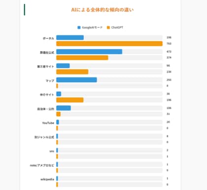 【調査データ公開】2,831件のAI引用を分析|AIに選ばれる葬儀社の条件とは?