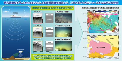 深海底に広がるプチスポット火山の活動範囲を鮮明に描き出す