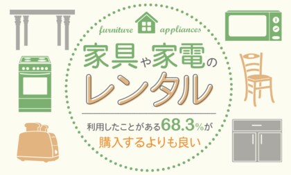 家具や家電のレンタル 利用したことがある68 3 が 購入するよりも良い