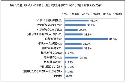 40代以上女性のなりたいヘアスタイル１位はあの女優