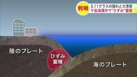 国内最大クラスの地震＆大津波が再び想定！？『千島海溝沖でのひずみ』蓄積が明らかに…約400年周期で起こる災害に現実味『20ｍ超』津波も＿専門家「避難準備の確認を」【東日本大震災から15年】
