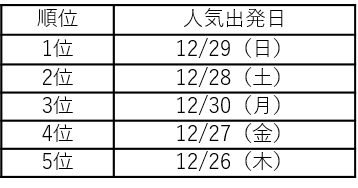 年末年始 海外旅行予約動向 年his旅のヒット予測発表