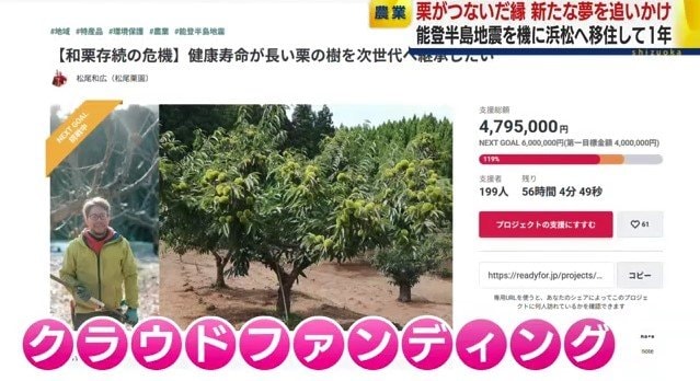 クラウドファンディングのサイト