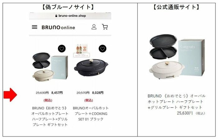 BRUNO 偽サイトの価格表示(提供:消費者庁)