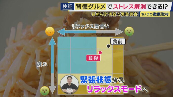 “検証”ではほんの少しリラックスモードに