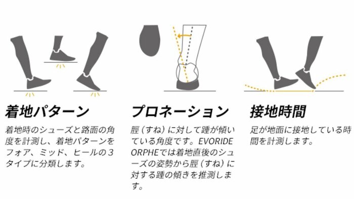 収集できる走行データその2