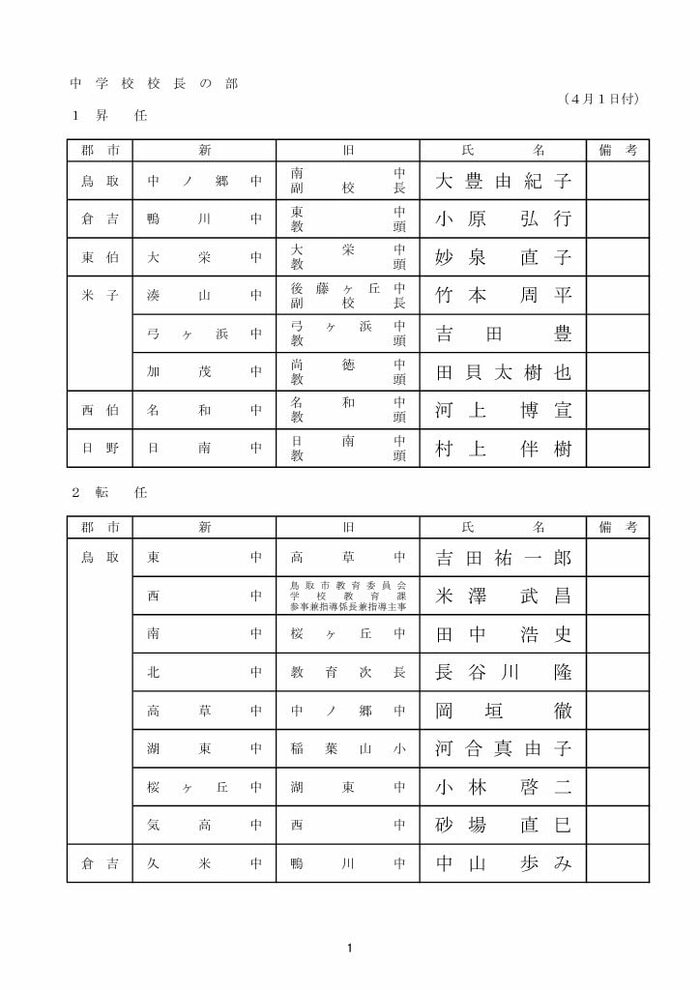 中学校長 昇任・転任