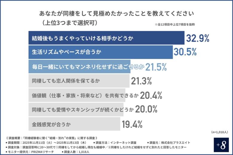 【見極めたかったのは“愛”それとも“現実”？】同棲カップルに聞いた「清潔感ギャップ」が別れを呼ぶ瞬間とは