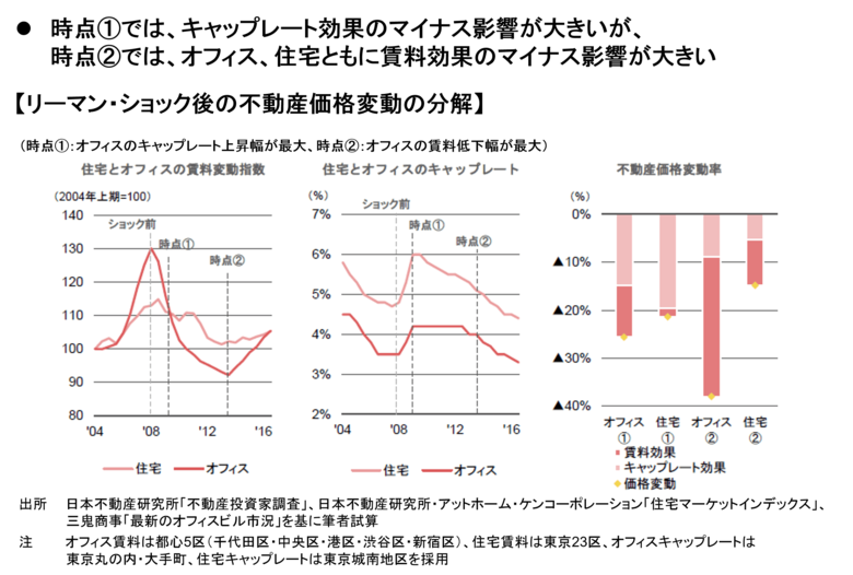 【新レポート発行】不動産マーケットリサーチレポートVol.282「活況期に振り返る過去の経済危機」
