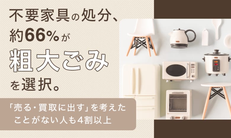 不要家具の処分、約66％が「粗大ごみ」を選択。「売る・買取に出す」を考えたことがない人も4割以上