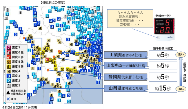 山梨県東部・富士五湖を震源とする最大震度6弱の地震(6月26日22：29頃発生)について、『ProP biz（プロップビズ）緊急地震速報配信サービス』の配信状況をお知らせいたします。