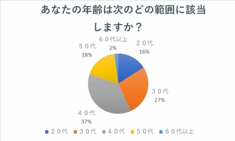 もはや、車買取業者の『無料査定』はオワコン?業界の「当たり前」はもう”古い”のか?査定に関するアンケート調査で分かった新事実とは!?