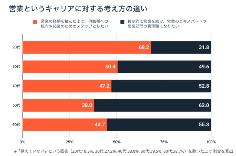 日本の営業に関する意識・実態調査2025の結果をHubSpotが発表