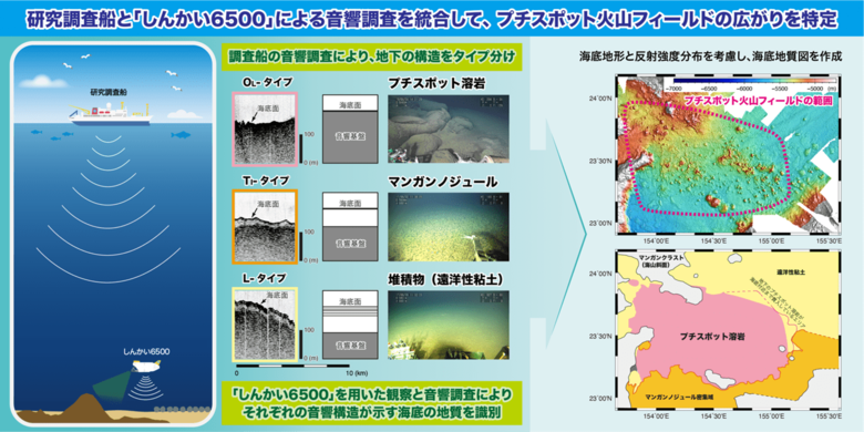 深海底に広がるプチスポット火山の活動範囲を鮮明に描き出す