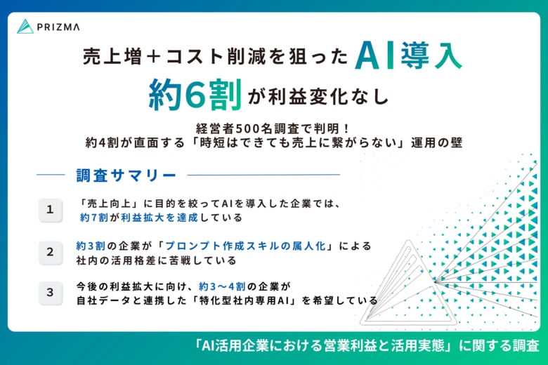 【AI活用の”投資対効果”調査】 売上向上目的でAI導入した企業は約7割が利益増！一方、約3割が「プロンプト格差による運用の壁」に苦戦...