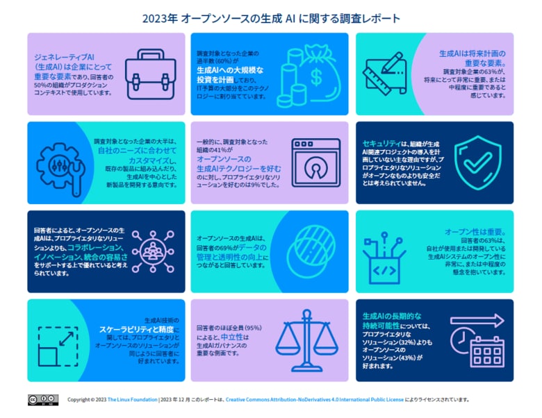 LF Research / LF AI & Data 調査レポート「2023年オープンソースの生成AIに関する調査レポート」を公開