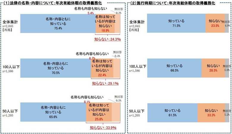 出典:日本商工会議所