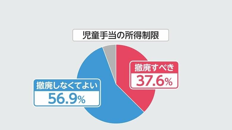 FNN世論調査(2月18・19日実施)より