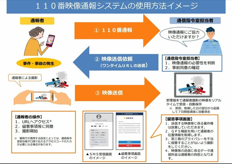 110番映像通報システム（警視庁HPより）