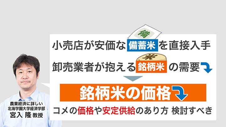 今後のコメ価格の見通しについて