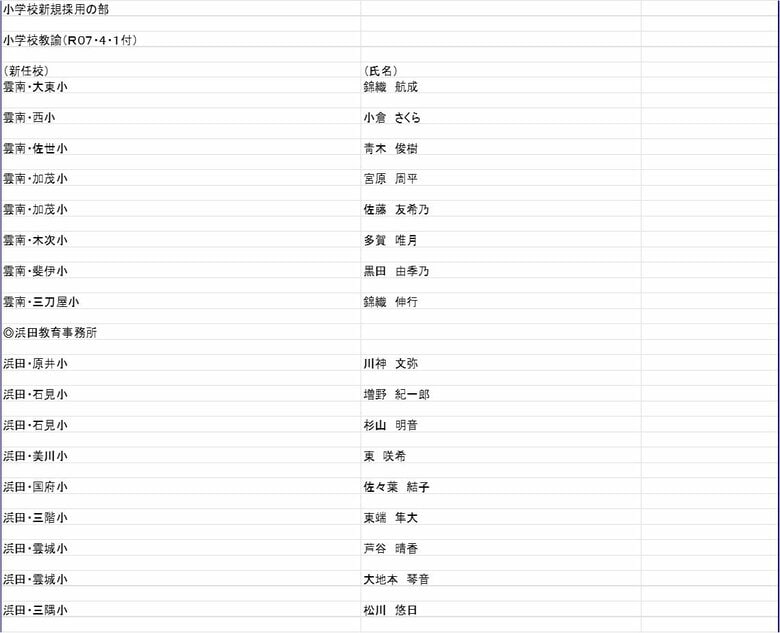 小学校教諭の部