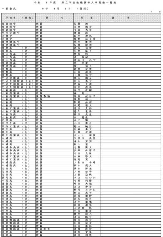 （県立学校教職員）