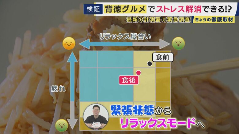 “検証”ではほんの少しリラックスモードに