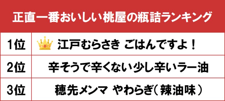 1位はのりつくだ煮の「江戸むらさき ごはんですよ!」! gooランキングが「正直一番おいしい桃屋の瓶詰ランキング」を発表