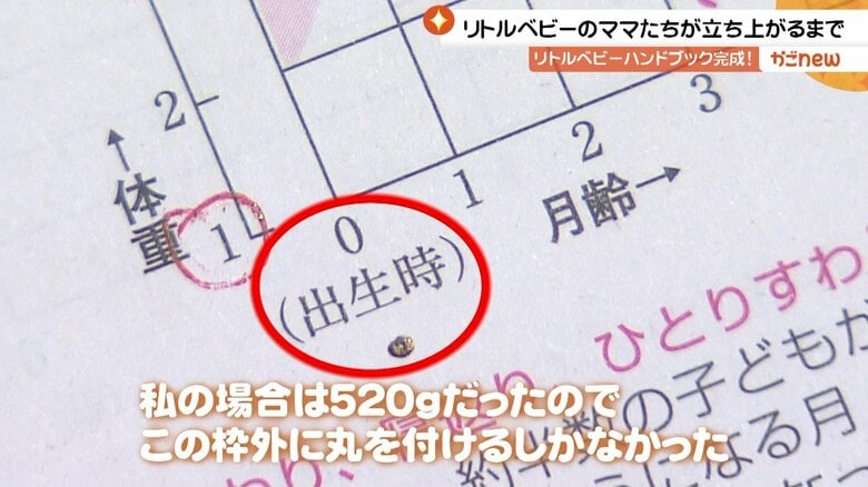 枠外に点を打った山本さんの母子健康手帳