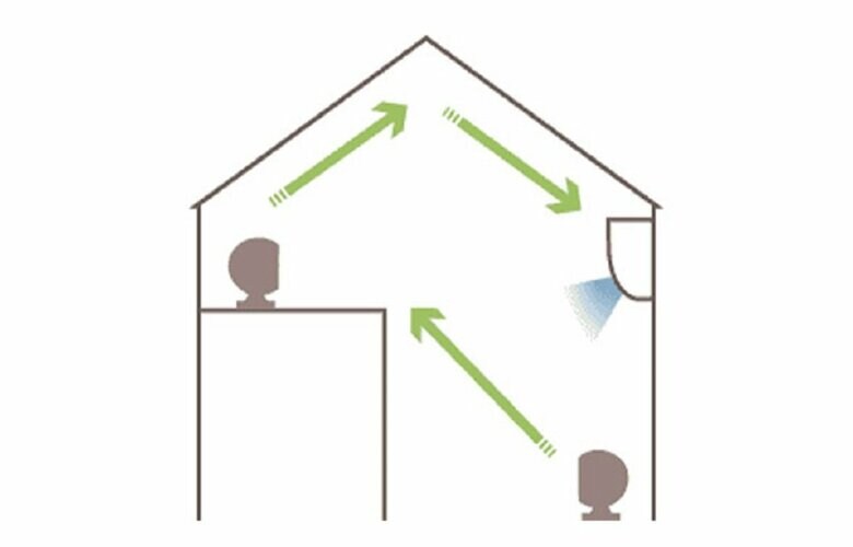 ロフトの場合は2台使いがおすすめ（提供：アイリスオーヤマ株式会社）