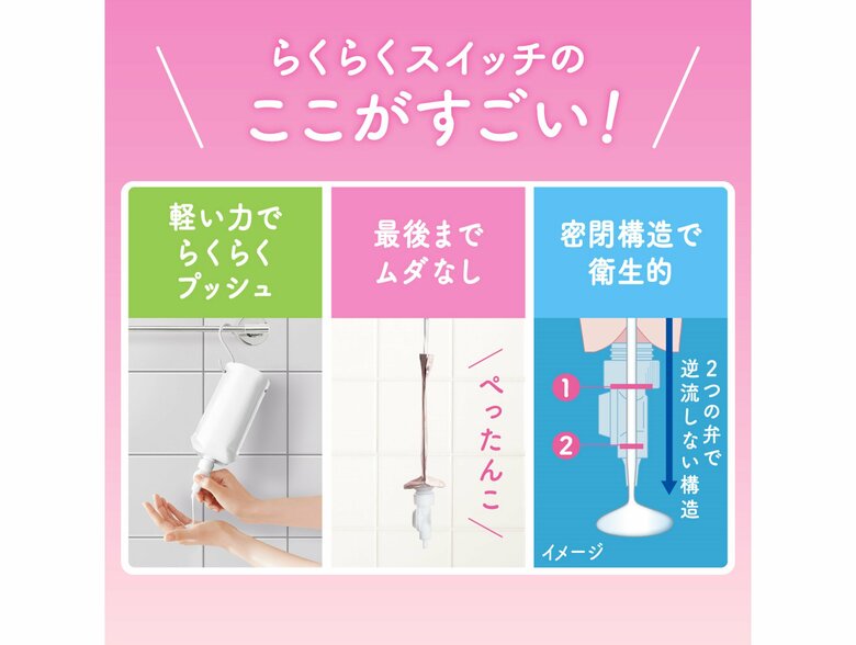 らくらくスイッチ（提供：花王）