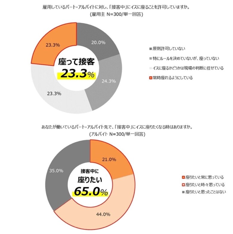 （出典:マイナビ）