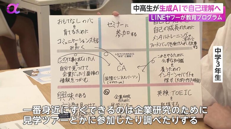 課題を発表する学生