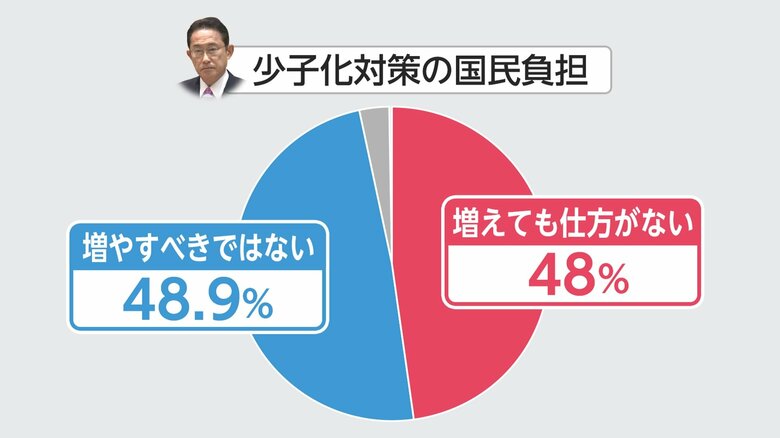 FNN世論調査より（1月21・22日実施）
