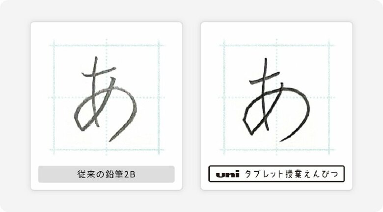 描線の比較（提供：三菱鉛筆）