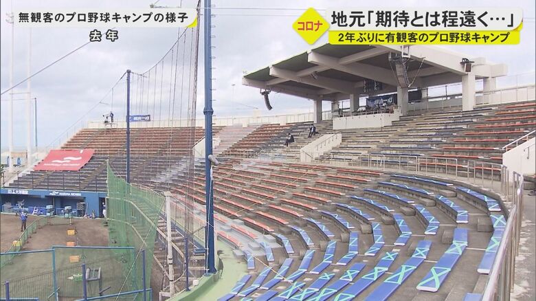 2021年のキャンプ