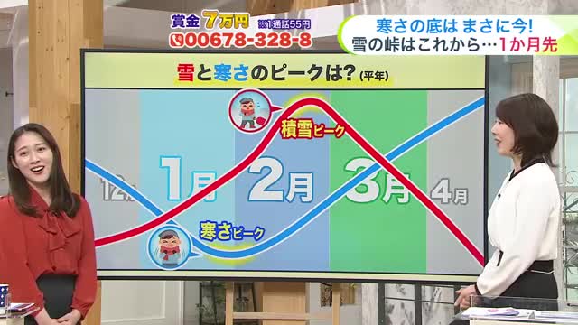 【菅井さんの天気予報22日(木)】なまらしばれる北海道…あすの最低気温は札幌でー10℃！寒さと雪の見通し