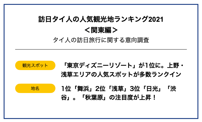 訪日タイ人の人気観光地ランキング21 関東編