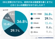 起立性調節障害のその後――経験者の約8割が「自分らしく社会適応」と回答。OD回復・長期予後調査