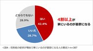 「花粉症に関する意識調査2025」結果を発表 花粉症を理由に外出を控えたことがある人は4割以上。一方で、花粉症の症状が理由で家にいるのが憂鬱になる人も4割以上