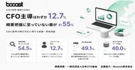 SSBJ対応、CFO主導はわずか12.7%対象企業等の約半数が開示開始時期も未定、「サステナビリティ2026問題」が浮き彫りに