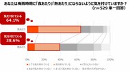 <梅雨時期の「食あたり」「熱あたり」に関する意識調査>高温多湿の時期にリスク高まる「食あたり」「熱あたり」の“Wあたり”に専門家が注意喚起 梅雨時期「食あたり」を6割が警戒するも「熱あたり」は4割以下